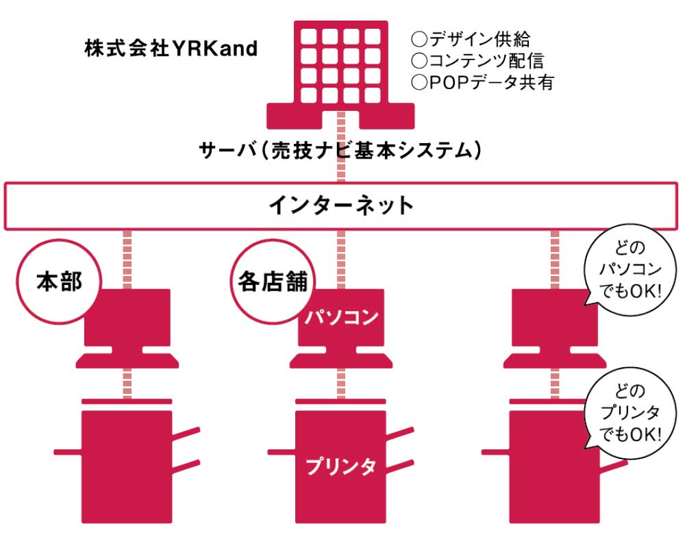 売技ナビ 料金体系 クラウド型