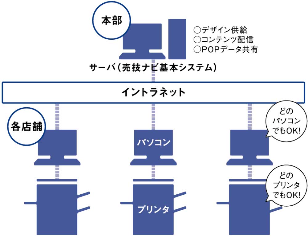 売技ナビ 料金体系 オンプレ型