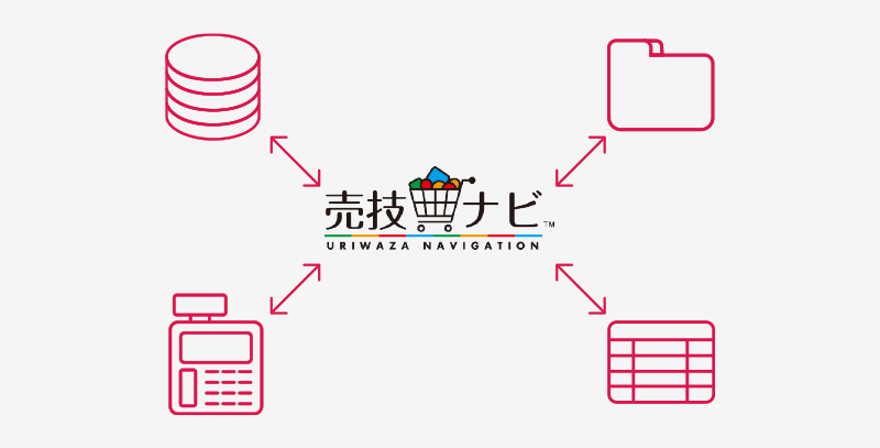 あらゆる基幹システムとのデータ連携を実現 イメージ