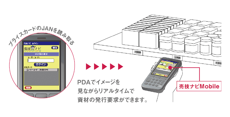 PDAでイメージを見ながらリアルタイムで資材の発行要求が出来ます。